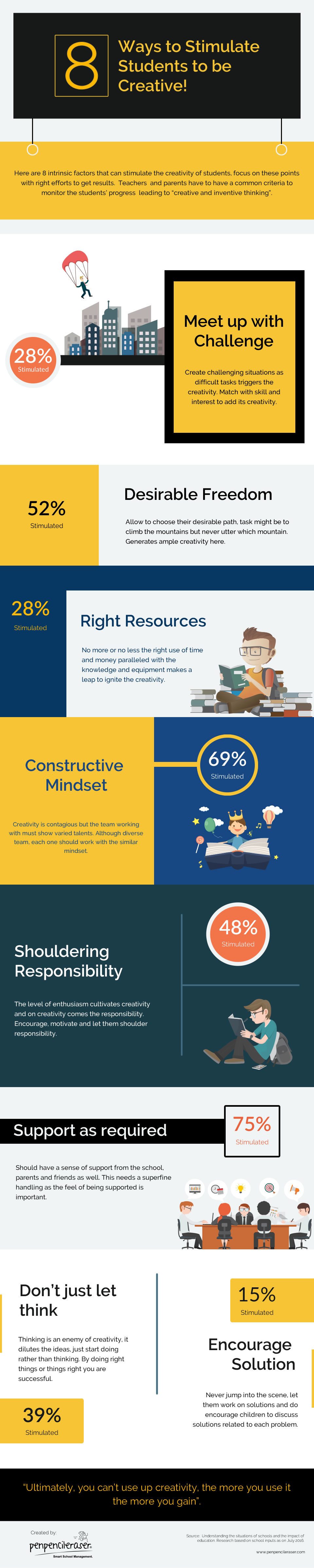 8 Ways to Stimulate Students to Be Creative Infographic