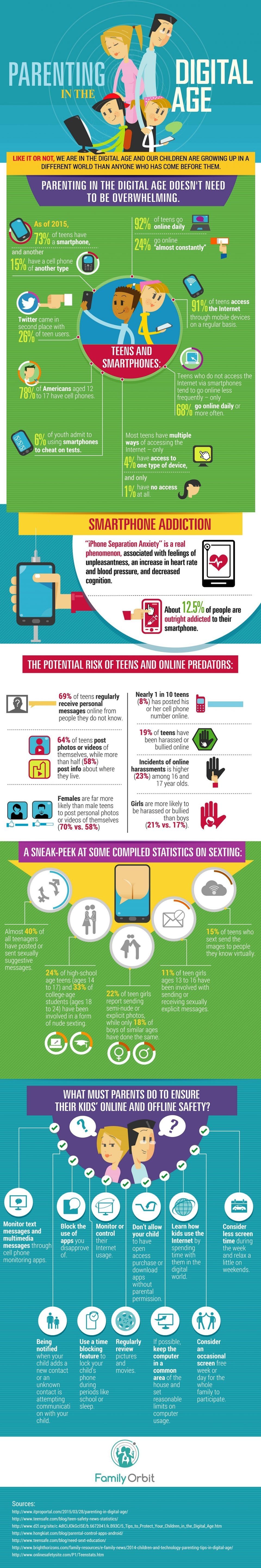 Parenting in the Digital Age Infographic