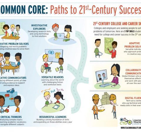 Paths to 21st-Century Success via the Common Core Infographic