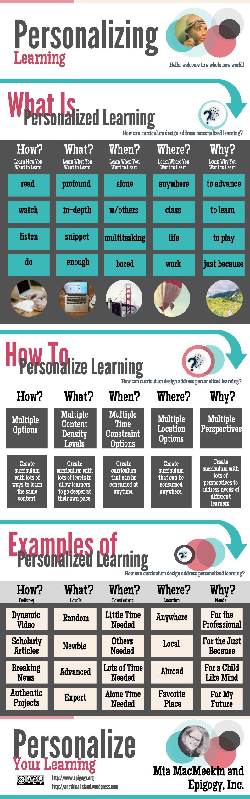 Personalizing Learning Infographic