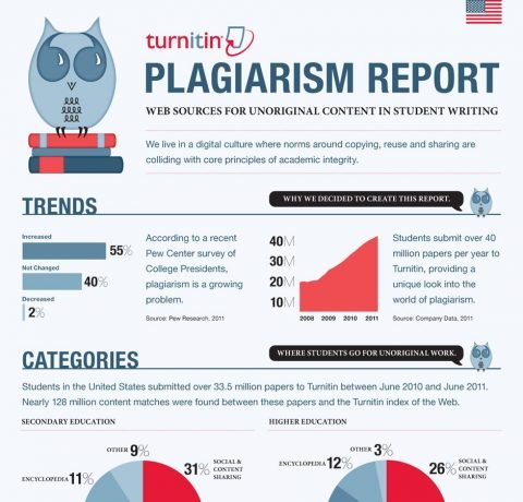plagiarism in education