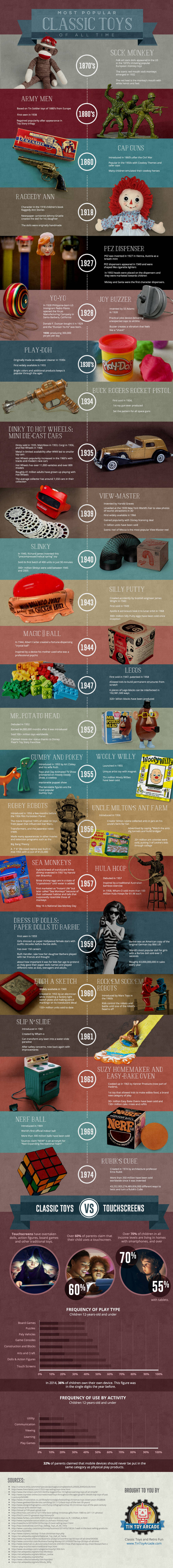 Popular Classic Toys of the Past 150 Years Infographic
