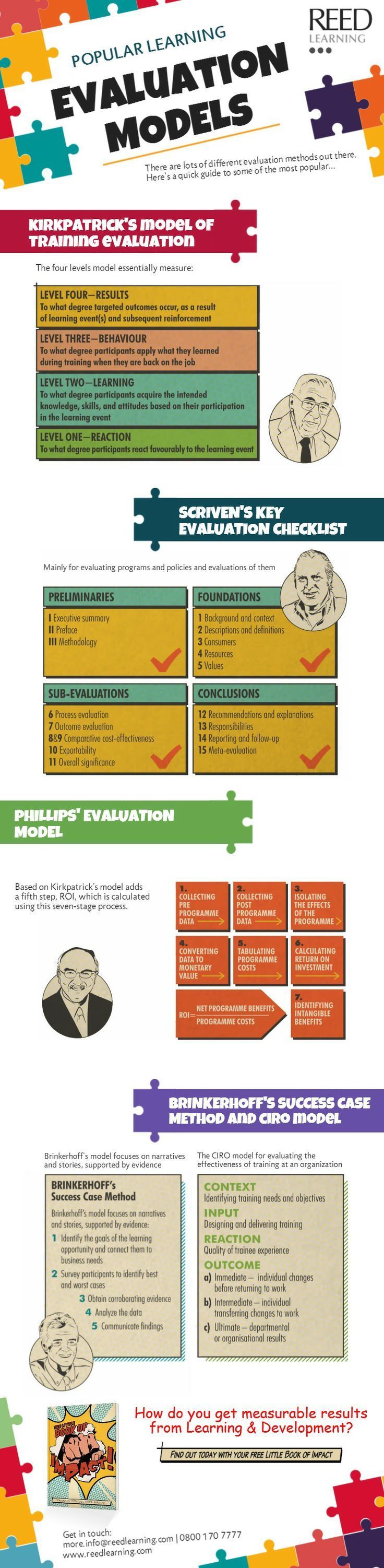 Popular Learning Evaluation Models Infographic