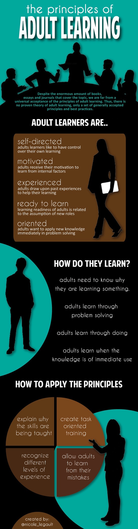 Principles of Adult Learning Infographic