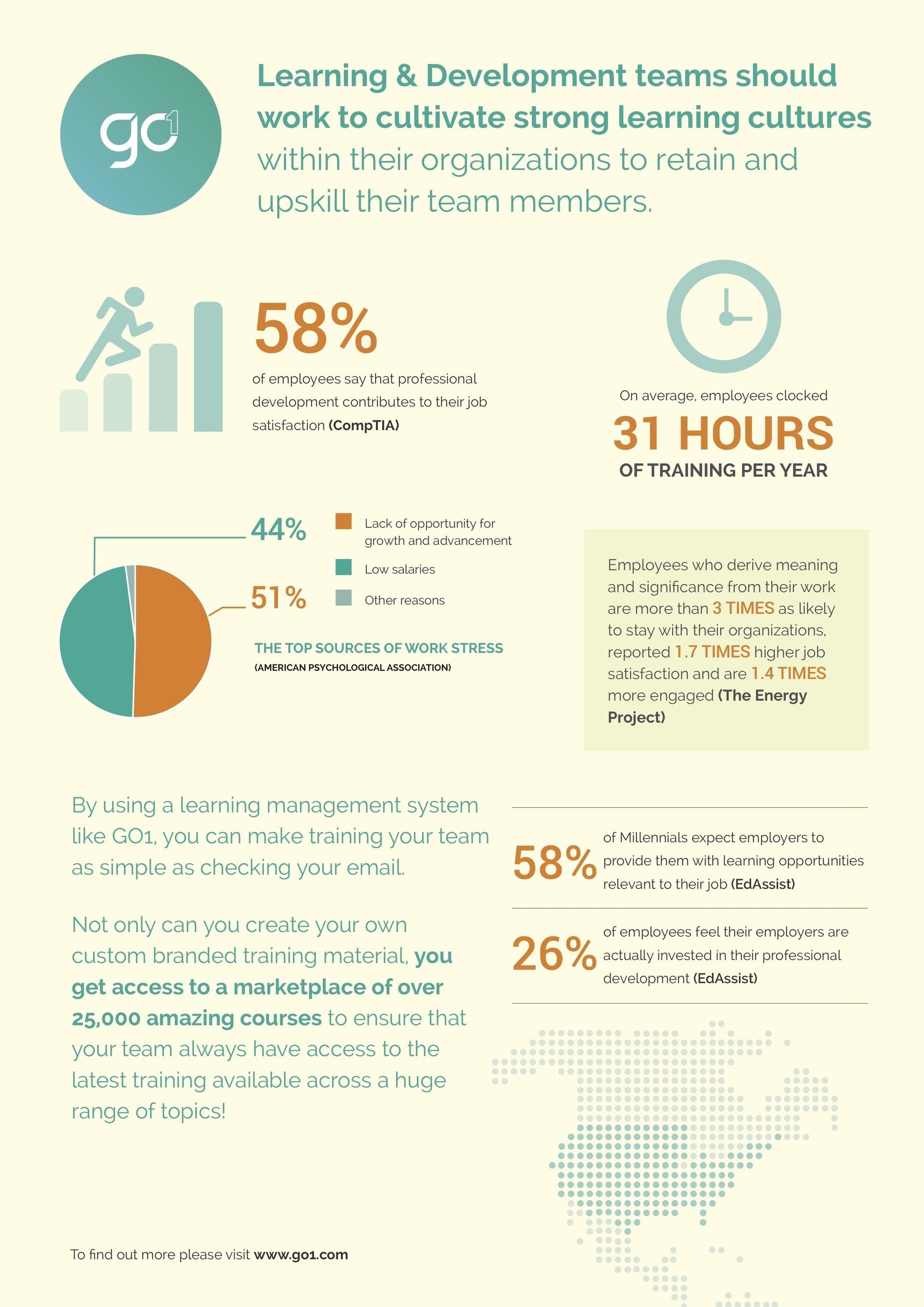 Are You Cultivating a Learning Culture in Your Workplace? Infographic