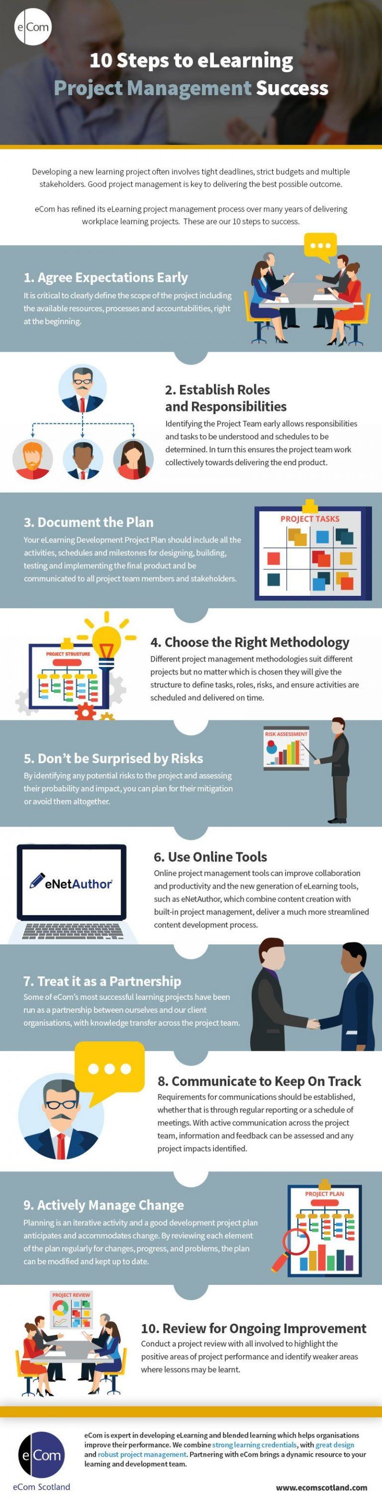 10 Steps to eLearning Project Management Success Infographic - e ...