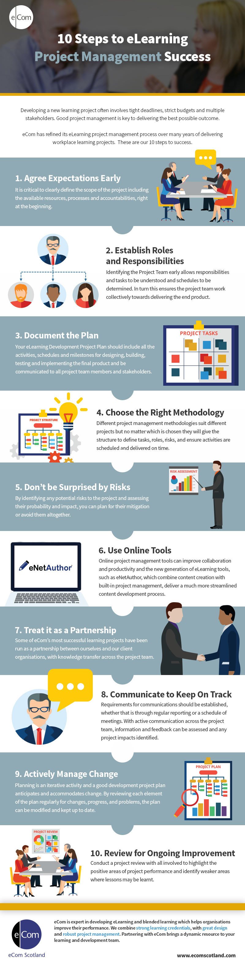 10 Steps to eLearning Project Management Success Infographic