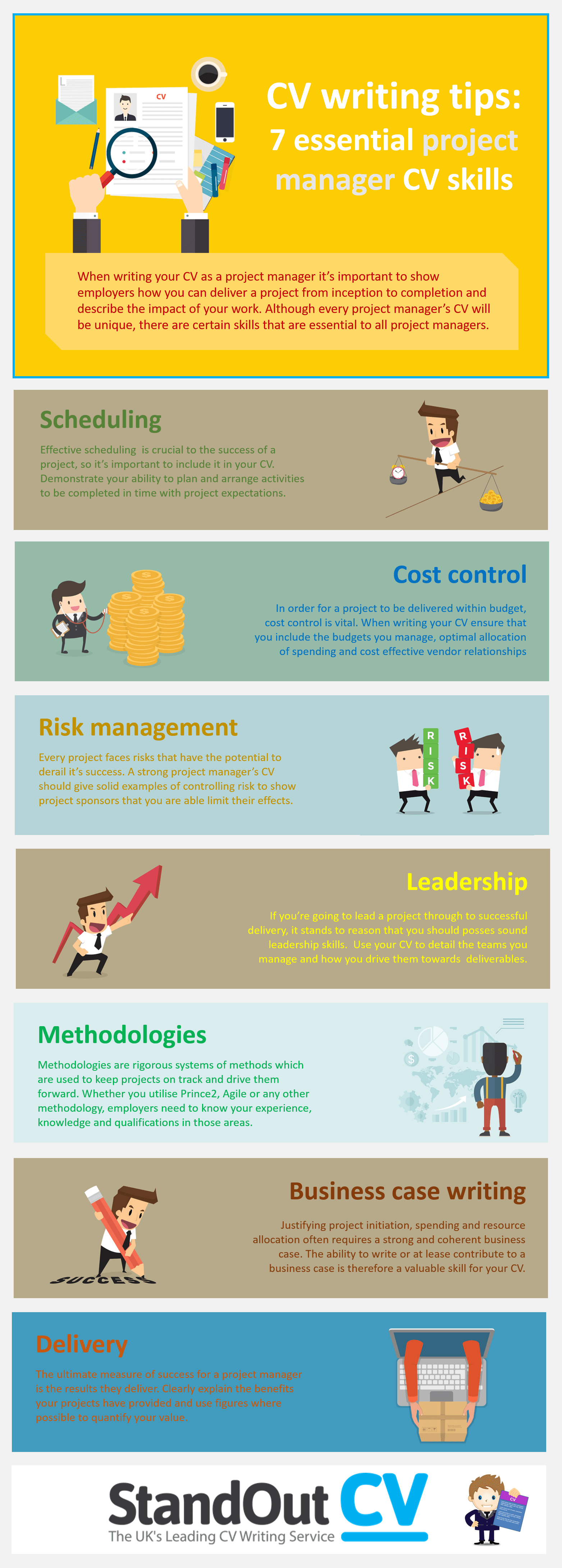 7 Essential Project Management Skills Infographic