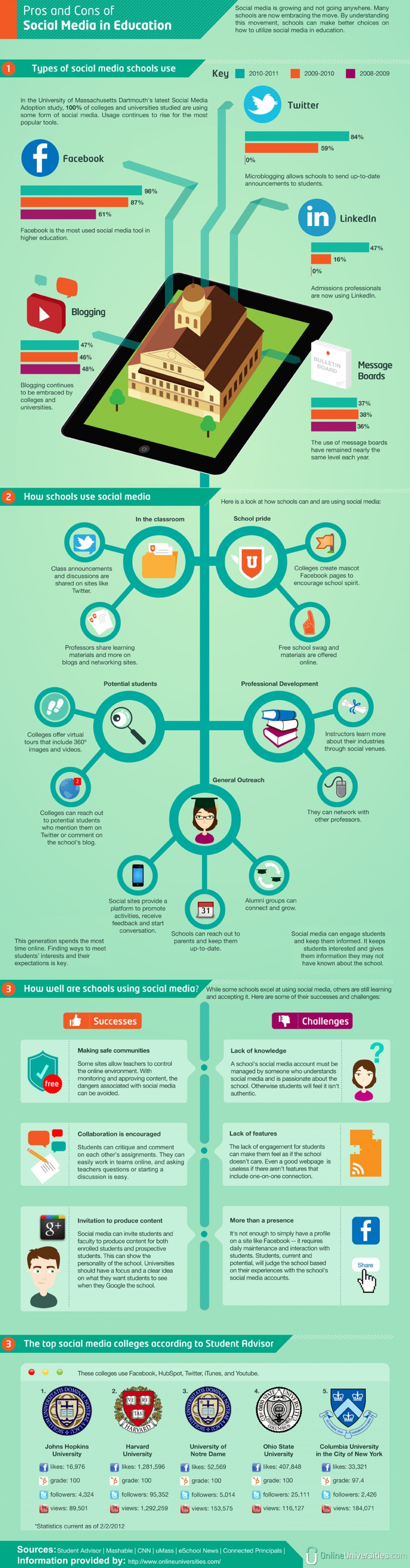 Pros And Cons Of Social Media In Education Infographic
