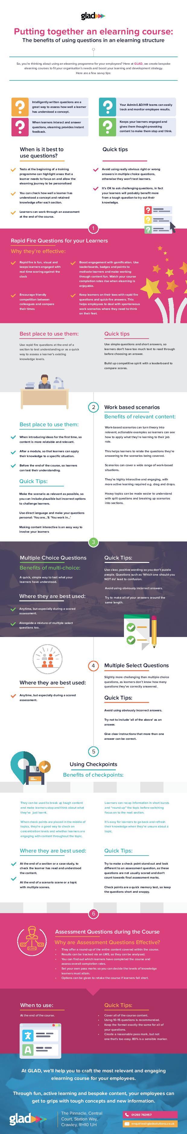 The Beneﬁts of Using Questions in eLearning Infographic