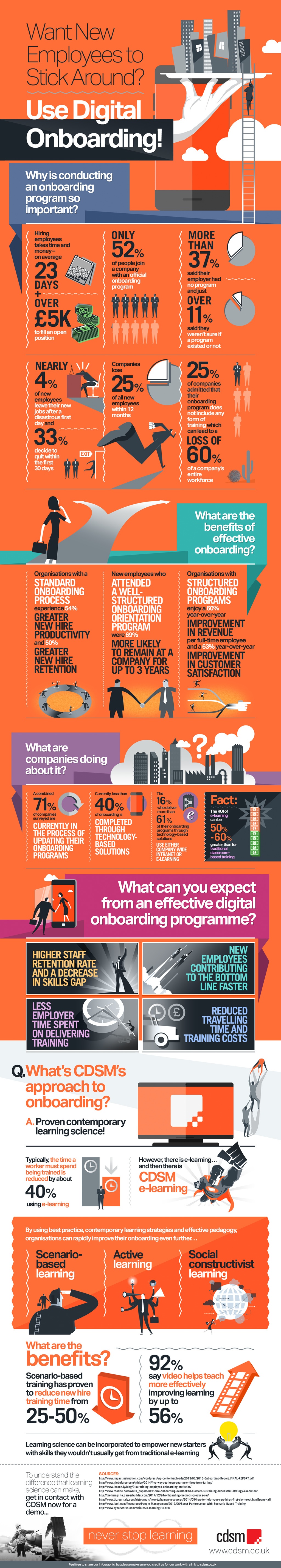 Use Digital Onboarding to Make New Employees Stick Around Infographic