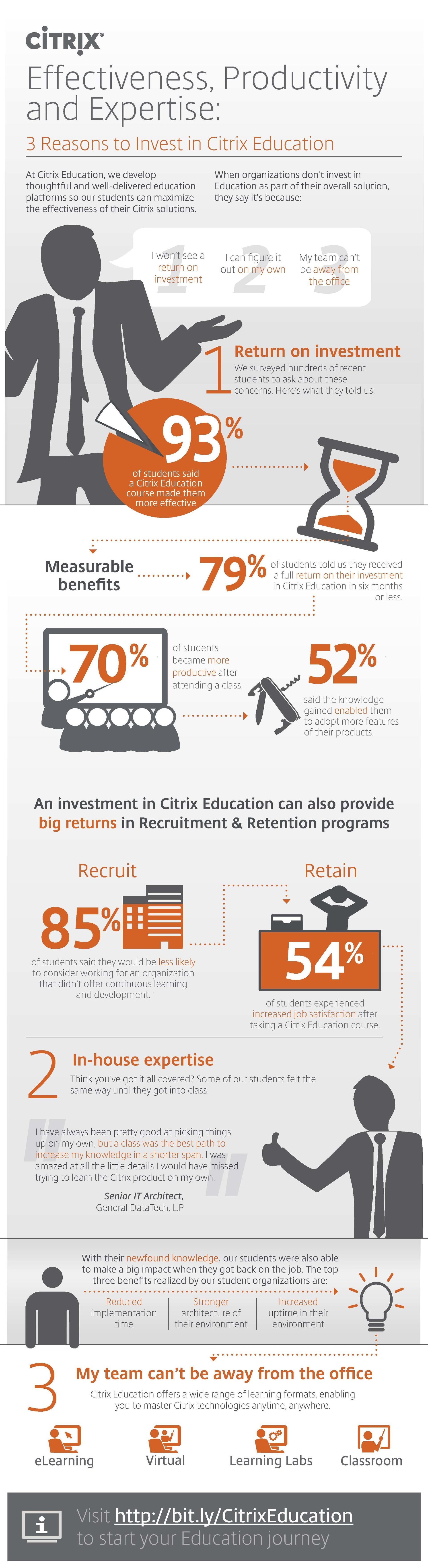 Citrix Education Infographic: Effectiveness, Productivity, and Expertise!