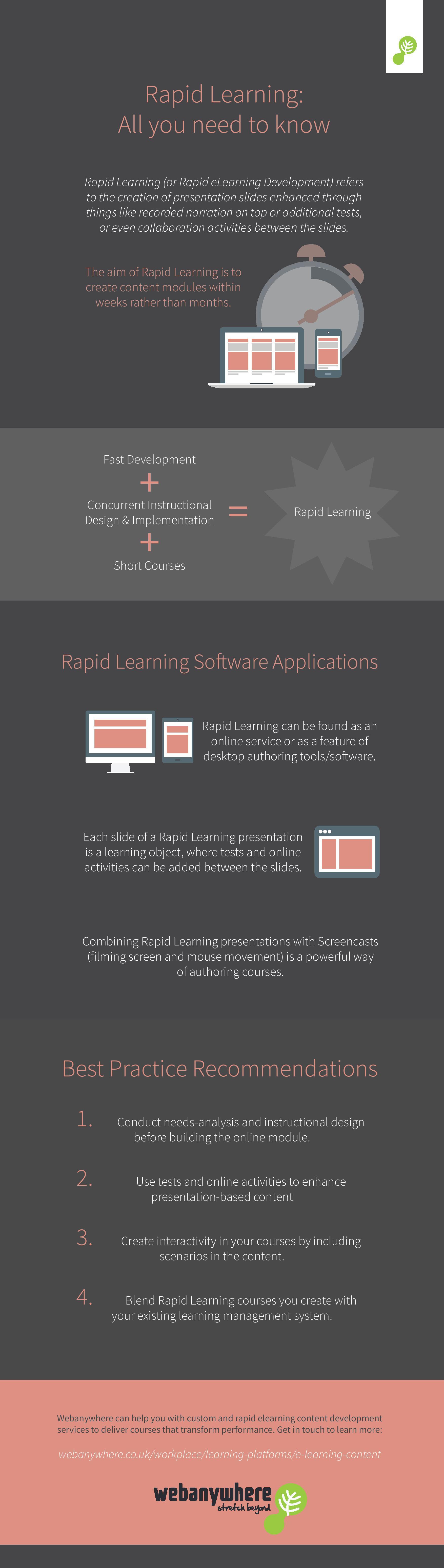 Rapid Learning: All Υou Νeed to Κnow Infographic