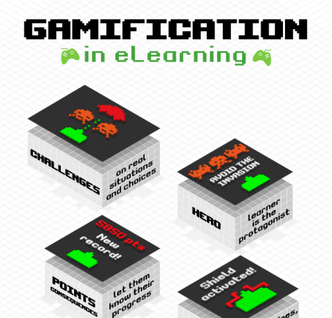 Reaching Online Learners through Gamification Infographic