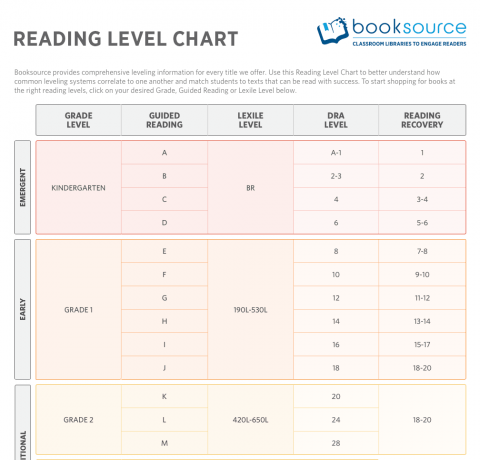 Booksource Reading Level Chart Infographic - e-Learning ...