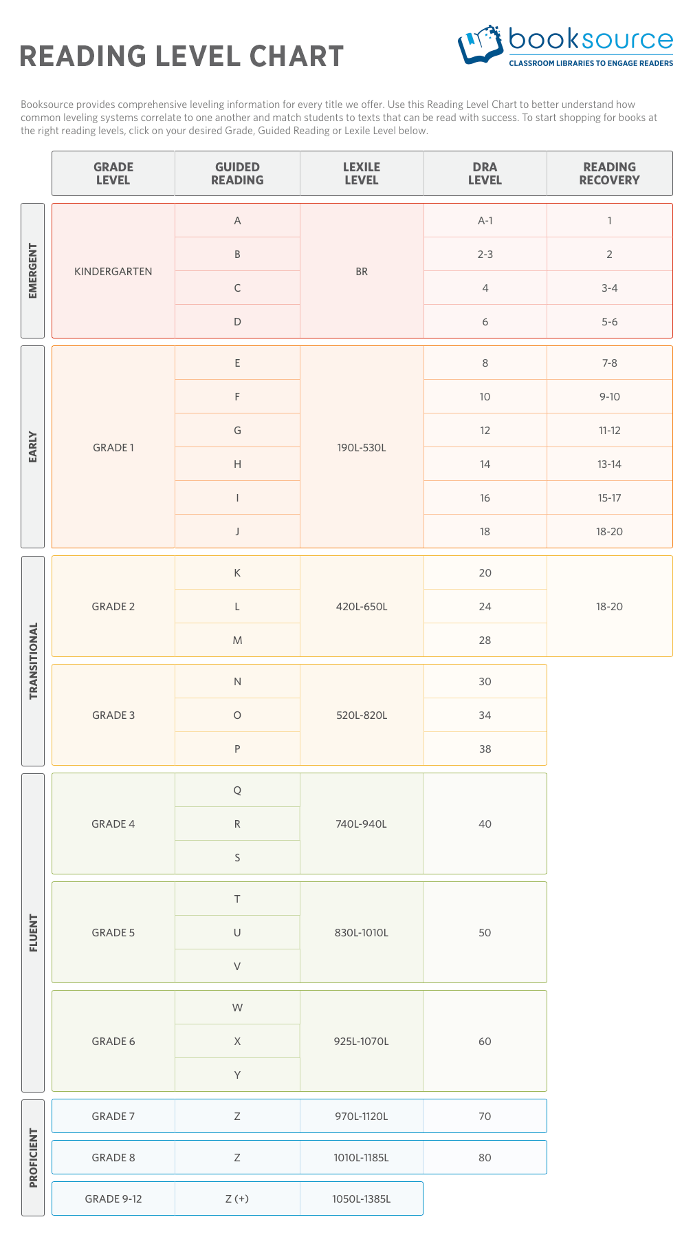 booksource-reading-level-chart-infographic-e-learning-infographics