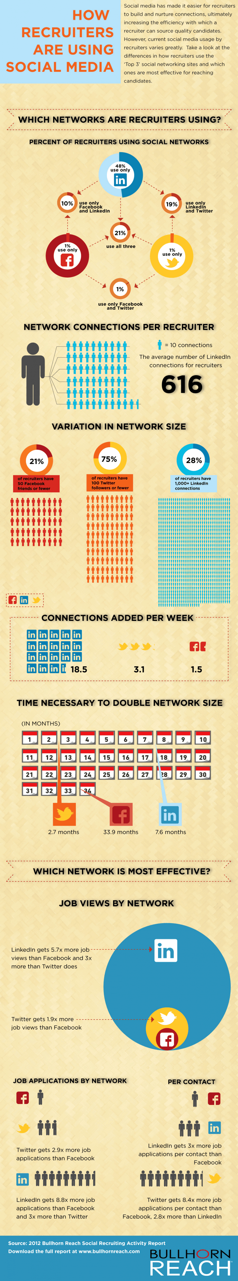 The Social Recruiting Infographic - e-Learning Infographics
