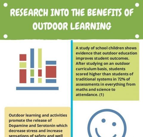 Research into the Benefits of Outdoor Learning Infographic