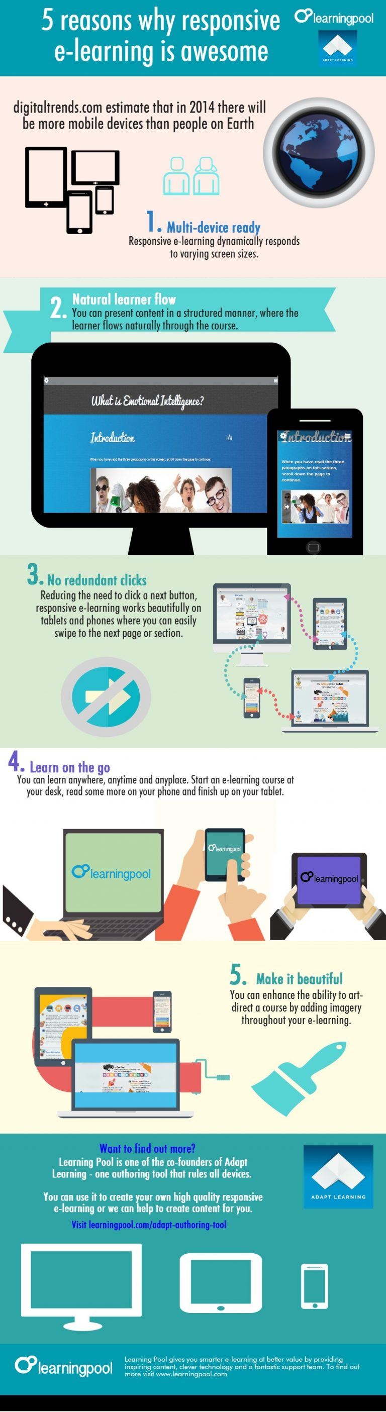 5 Reasons why Responsive E-learning is Awesome Infographic - e-Learning ...