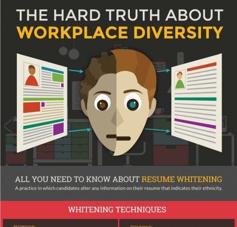 The Hard Truth About Workplace Diversity Infographic