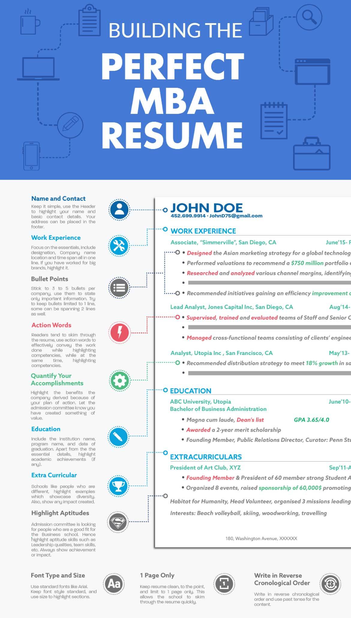 10 Steps Towards Creating the Perfect MBA Resume Infographic