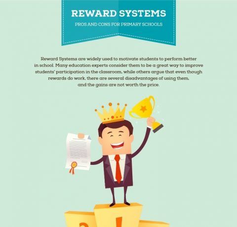 Pros and Cons of Reward Systems for Primary Schools Infographic