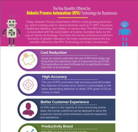 største tømmerflåde optager The Key Benefits Offered By Robotic Process Automation (RPA) Technology For  Businesses - e-Learning Infographics