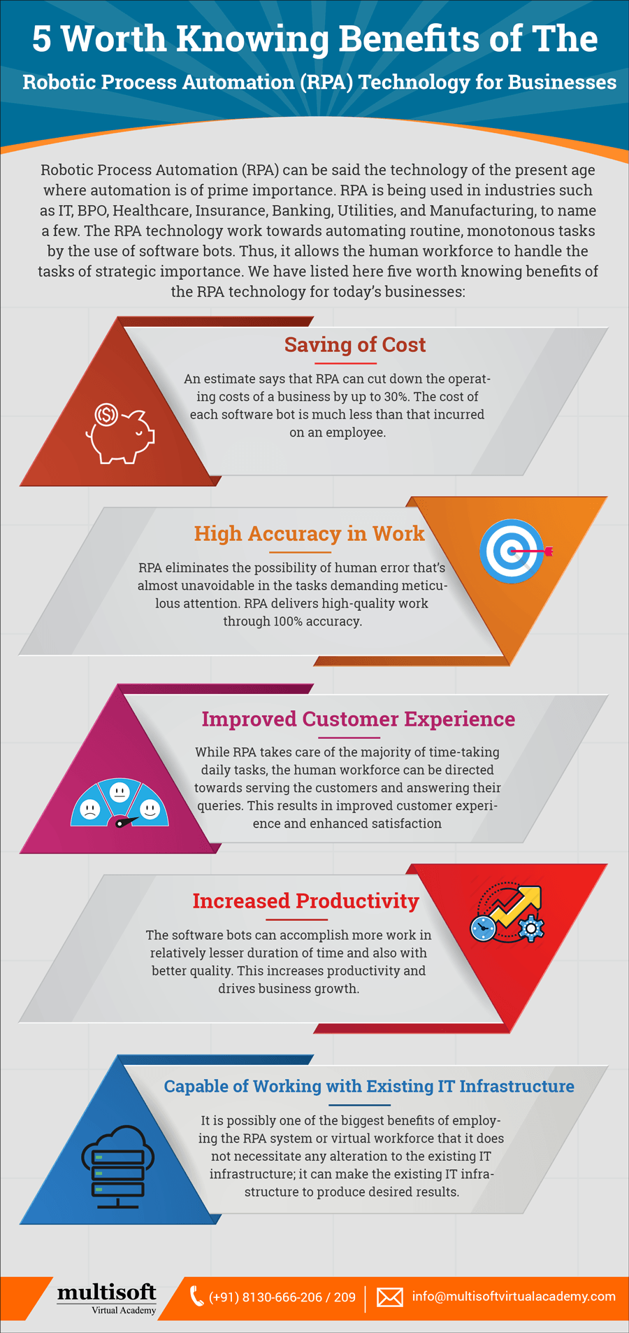 5 Worth Knowing Benefits Of The Robotic Process Automation (RPA) Technology For Businesses Infographic