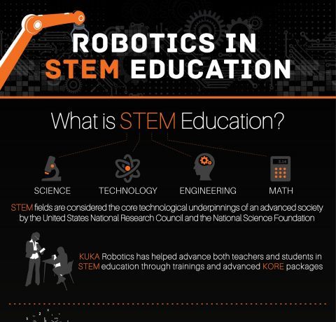 Robotics in STEM Education Infographic