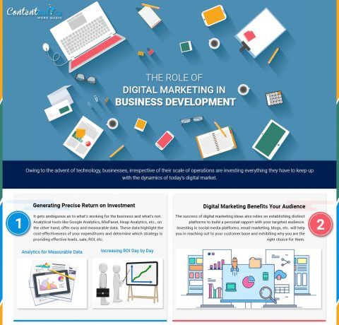 The Role Of Digital Marketing In Business Development Infographic