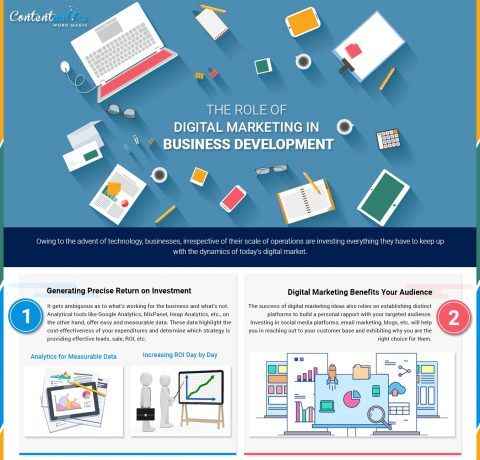 The Role Of Digital Marketing In Business Development Infographic E Learning Infographics