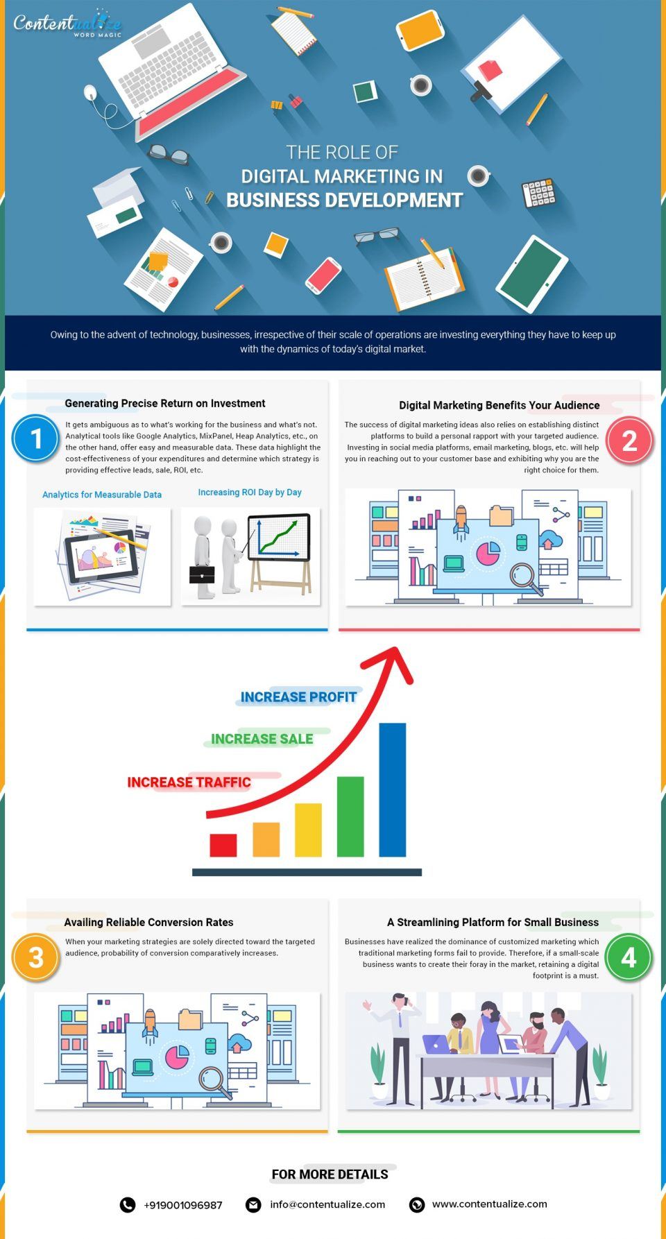 The Role Of Digital Marketing In Business Development Infographic