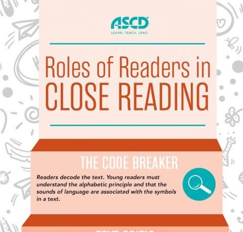 Roles of Readers in Close Reading Infographic