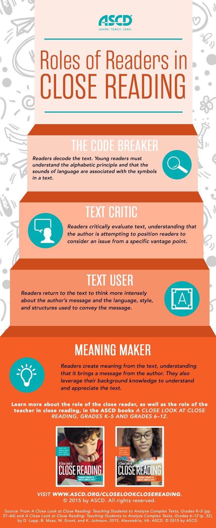 Roles of Readers in Close Reading Infographic