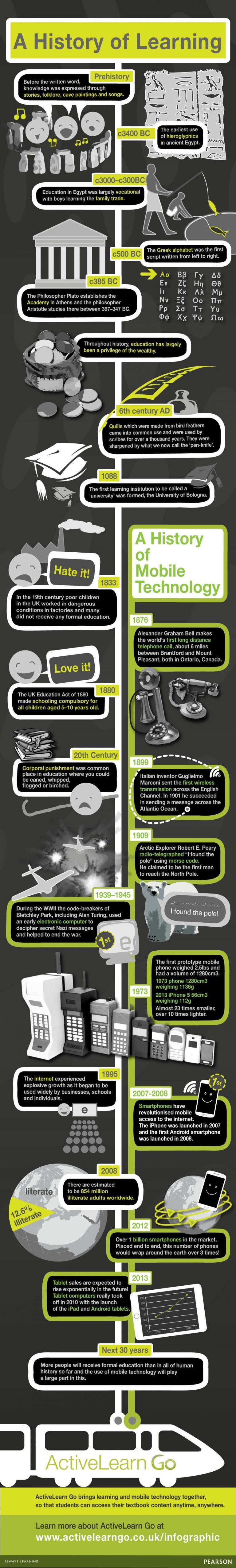 A History of Learning and Mobile Technology Infographic - e-Learning ...