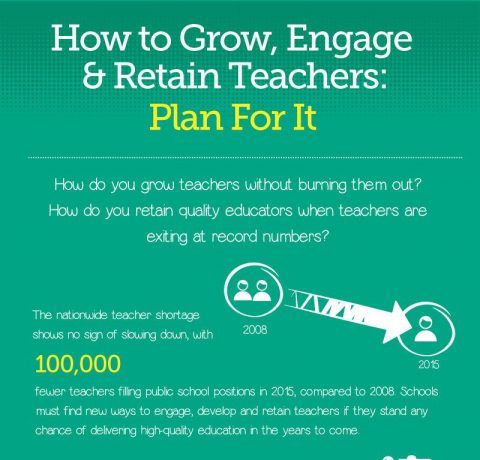 How to Grow, Engage and Retain Teachers Infographic