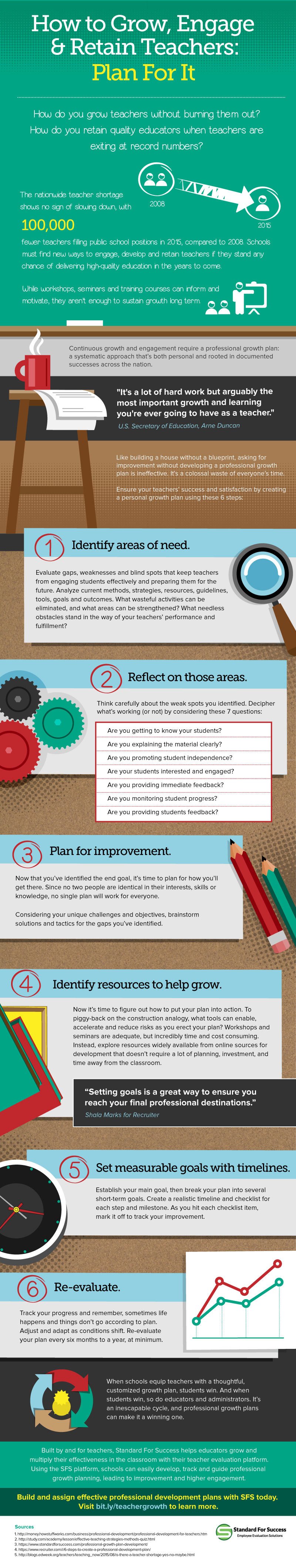 How to Grow, Engage and Retain Teachers Infographic