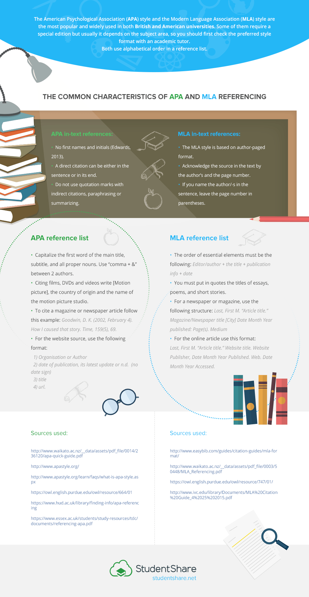 Academic Writing Styles Infographic