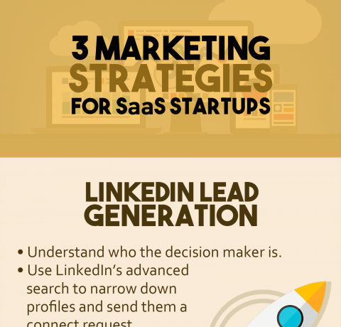 3 Marketing Strategies For SaaS Startups Infographic