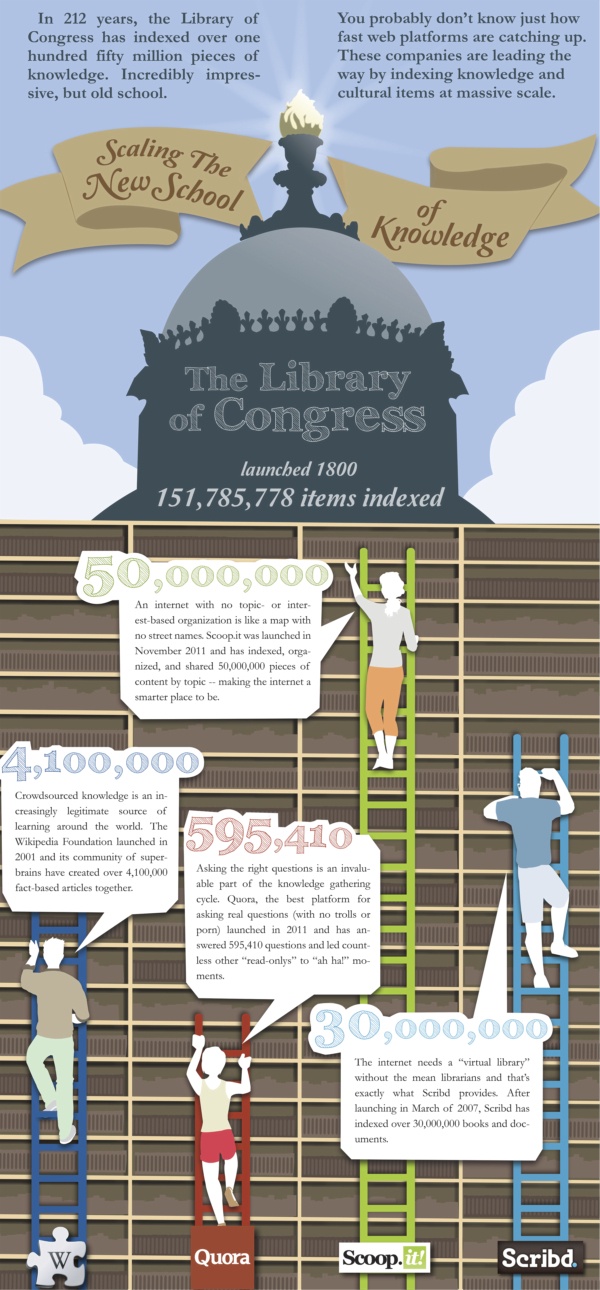 Scaling the New School of Knowledge Infographic