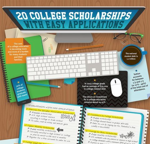20 College Scholarships Infographic