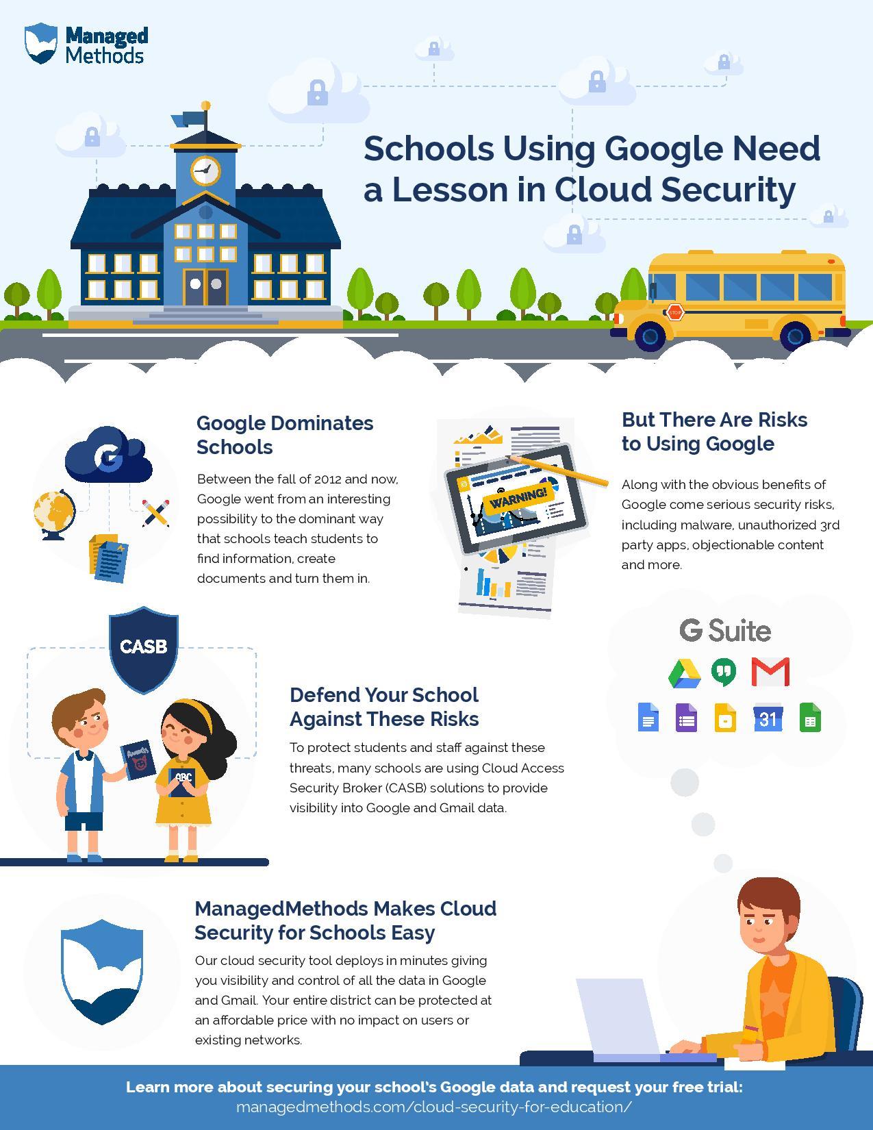 Schools Using Google Need a Lesson in Cloud Security Infographic