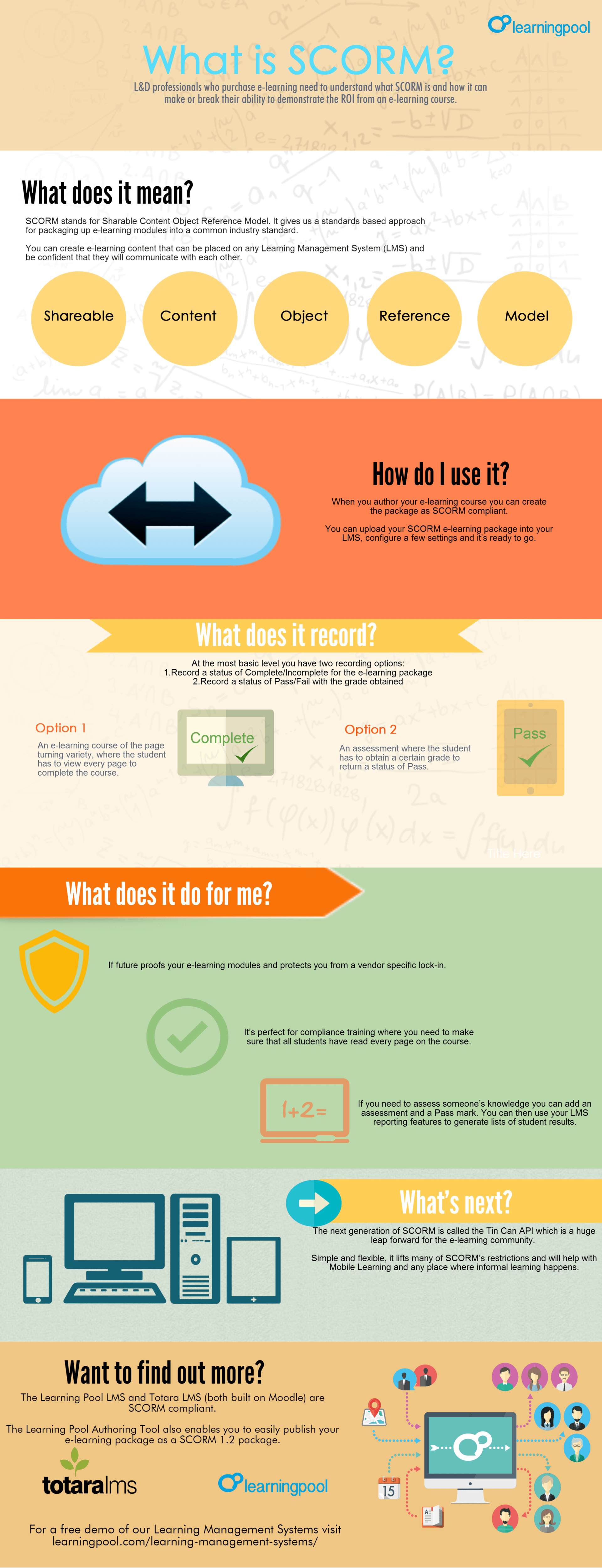 What is SCORM Infographic