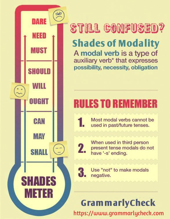 Still Confused About Auxiliary And Modal Verbs Infographic