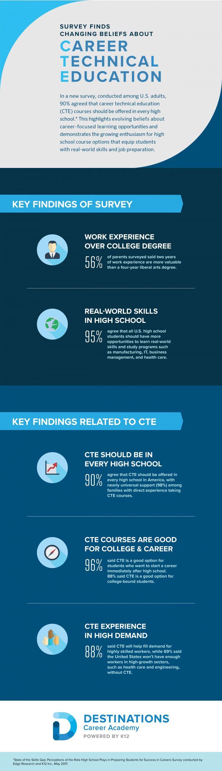 Should High Schools Offer Career Education? Infographic