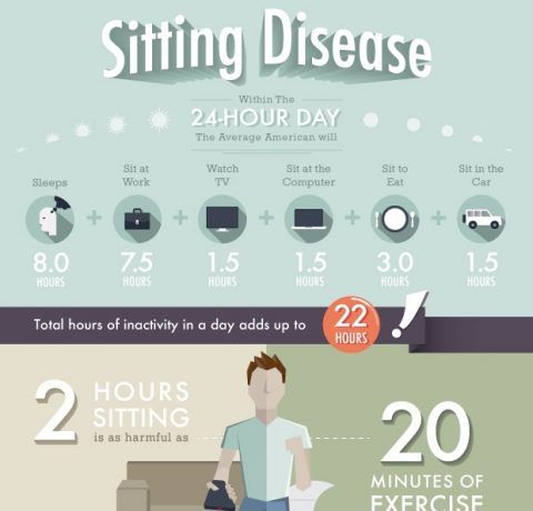 Sitting Disease by the Numbers Infographic