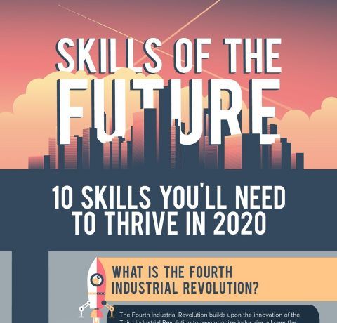 Skills of the Future Infographic