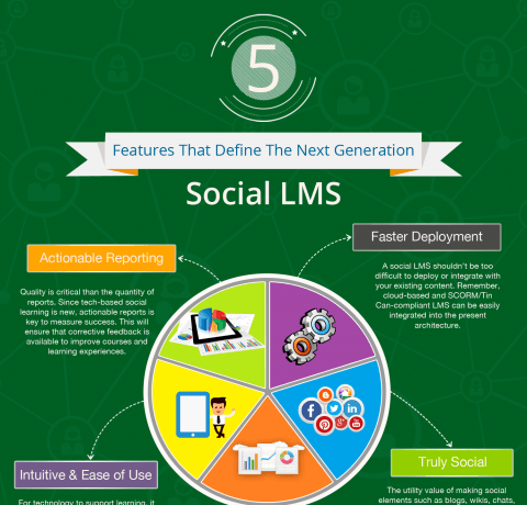 The Next Generation Social LMS Infographic