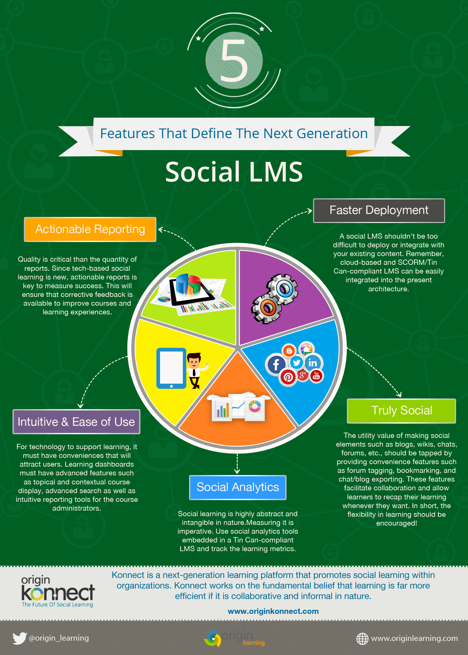 The Next Generation Social LMS Infographic