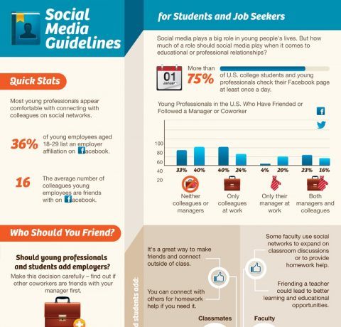 Students' and Job Seekers' Social Media Guidelines Infographic - e ...